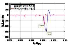 特稿｜基于分斷動能的小型密封電磁繼電器過負載能力提升方法研究