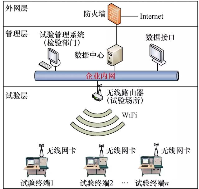 應用網絡數字化管理的GIS出廠試驗數據系統