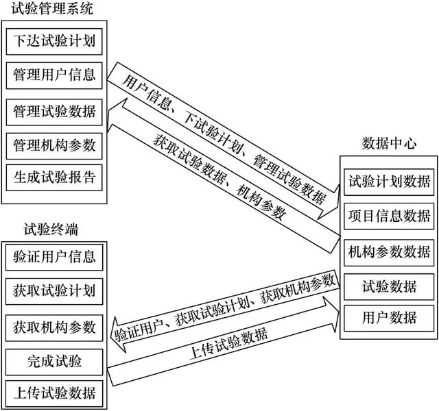 應用網絡數字化管理的GIS出廠試驗數據系統