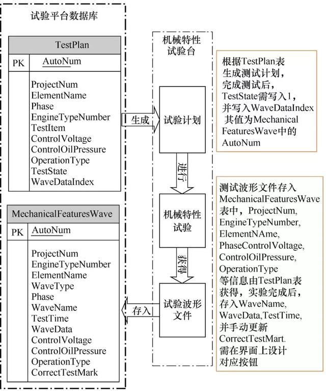 應用網絡數字化管理的GIS出廠試驗數據系統