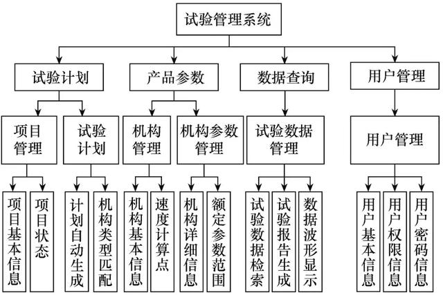 應用網絡數字化管理的GIS出廠試驗數據系統