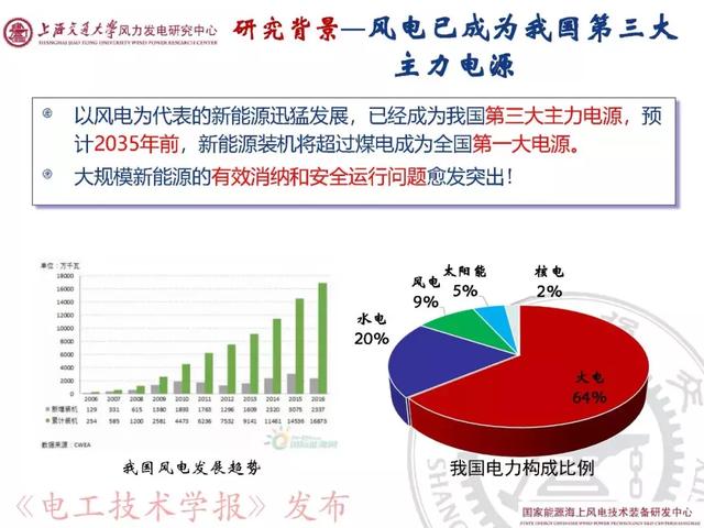 青年學(xué)者報告｜上海交大呂敬：新能源并網(wǎng)振蕩機理與抑制方法