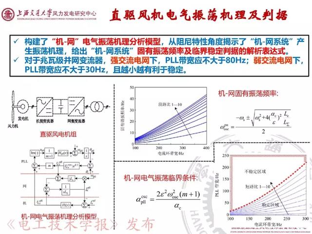 青年學(xué)者報告｜上海交大呂敬：新能源并網(wǎng)振蕩機理與抑制方法