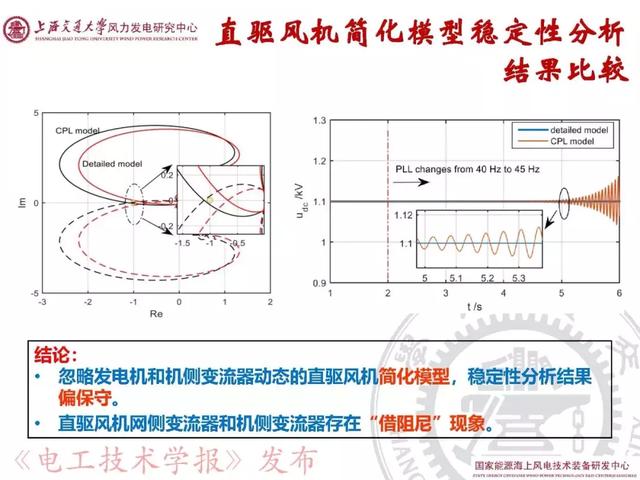 青年學(xué)者報告｜上海交大呂敬：新能源并網(wǎng)振蕩機理與抑制方法