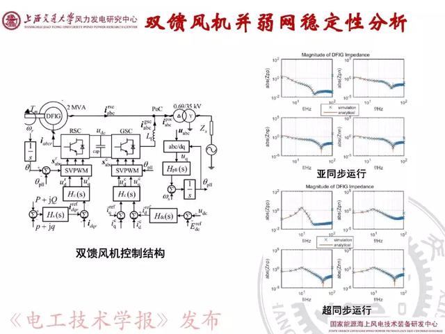 青年學(xué)者報告｜上海交大呂敬：新能源并網(wǎng)振蕩機理與抑制方法