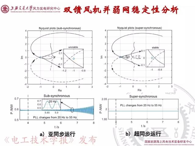 青年學(xué)者報告｜上海交大呂敬：新能源并網(wǎng)振蕩機理與抑制方法