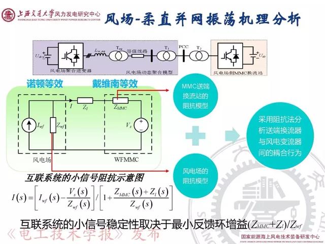 青年學(xué)者報告｜上海交大呂敬：新能源并網(wǎng)振蕩機理與抑制方法