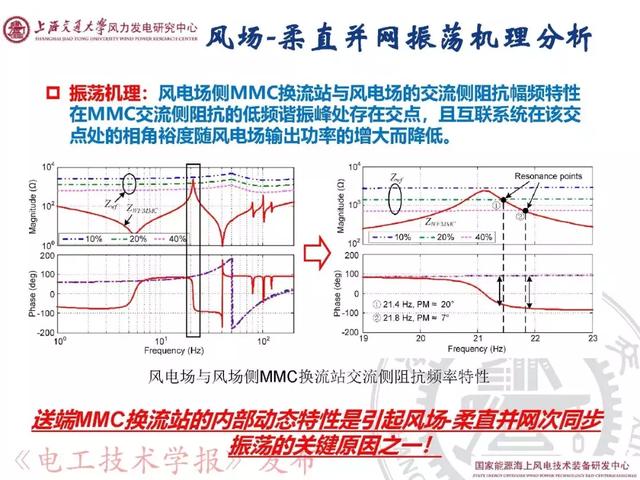 青年學(xué)者報告｜上海交大呂敬：新能源并網(wǎng)振蕩機理與抑制方法