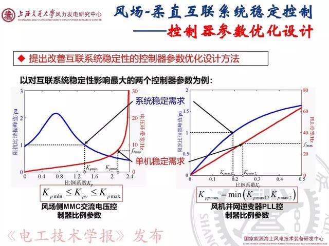 青年學(xué)者報告｜上海交大呂敬：新能源并網(wǎng)振蕩機理與抑制方法