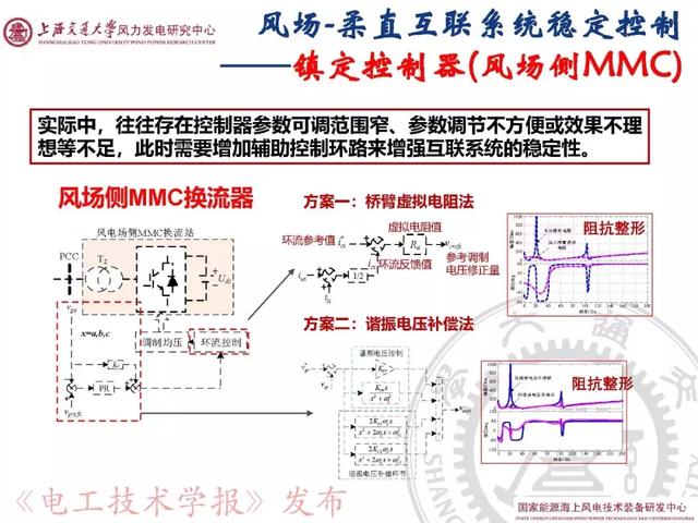 青年學(xué)者報告｜上海交大呂敬：新能源并網(wǎng)振蕩機理與抑制方法