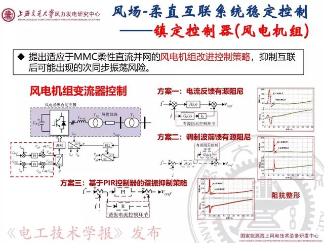 青年學(xué)者報告｜上海交大呂敬：新能源并網(wǎng)振蕩機理與抑制方法