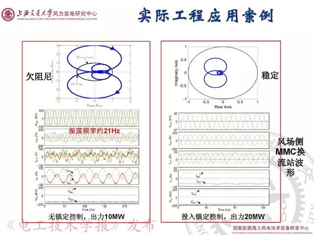 青年學(xué)者報告｜上海交大呂敬：新能源并網(wǎng)振蕩機理與抑制方法