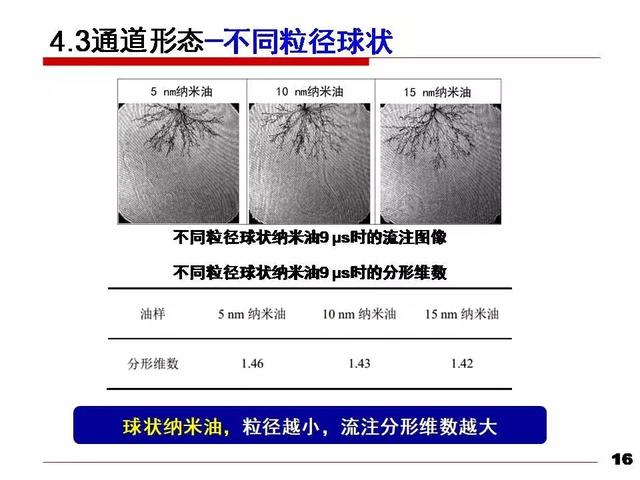 華北電力大學黃猛：納米變壓器油中的流注發展速度和通道形態研究