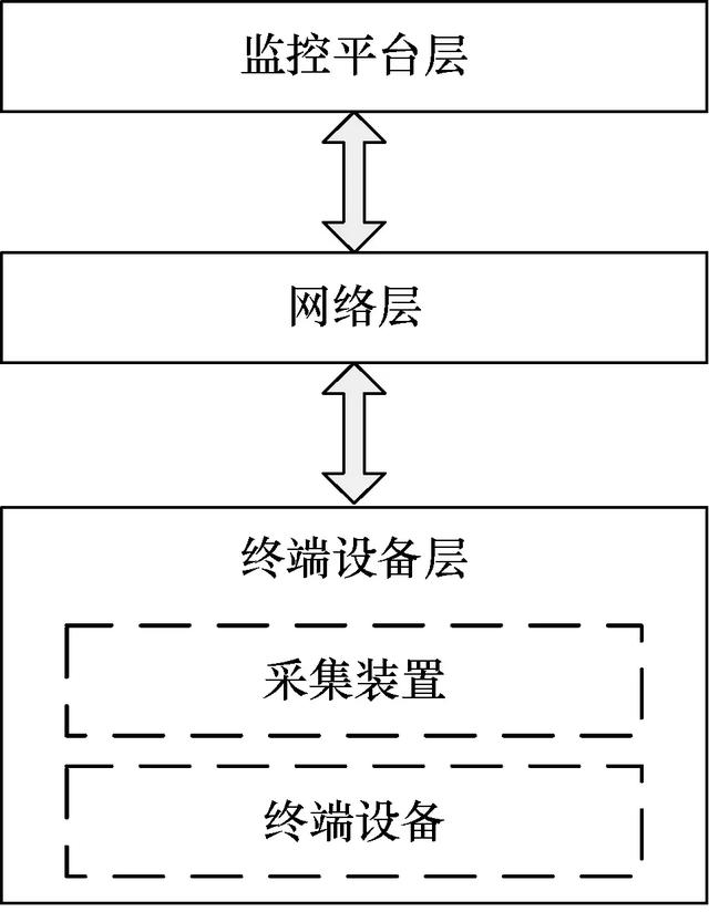 安全用電監(jiān)控系統(tǒng)的研究與應(yīng)用