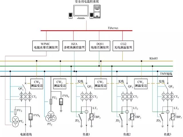 安全用電監(jiān)控系統(tǒng)的研究與應(yīng)用