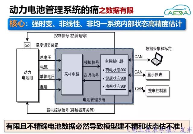 北京理工大學熊瑞：新能源汽車動力電池系統智能管理與優化控制