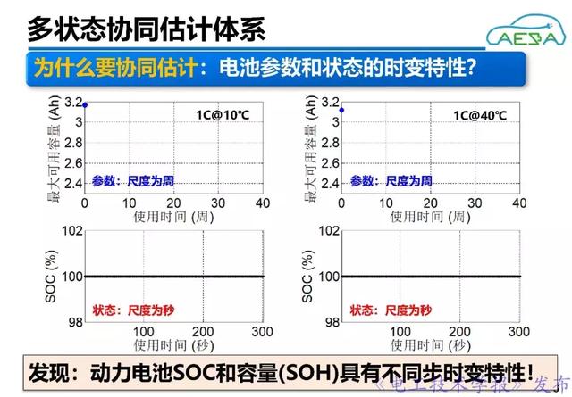 北京理工大學熊瑞：新能源汽車動力電池系統智能管理與優化控制