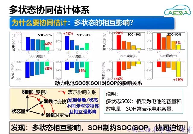 北京理工大學熊瑞：新能源汽車動力電池系統智能管理與優化控制