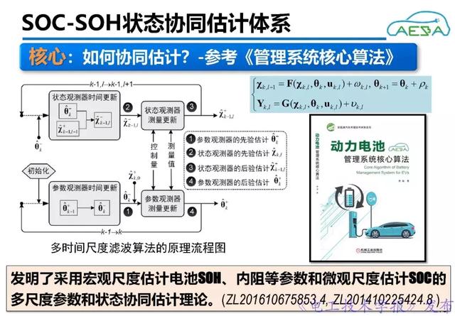 北京理工大學熊瑞：新能源汽車動力電池系統智能管理與優化控制