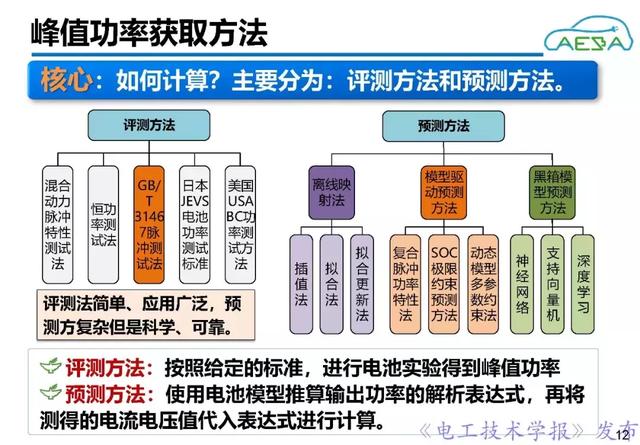 北京理工大學熊瑞：新能源汽車動力電池系統智能管理與優化控制