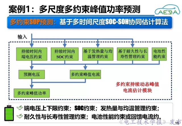 北京理工大學熊瑞：新能源汽車動力電池系統智能管理與優化控制