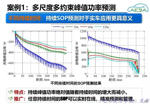 北京理工大學熊瑞：新能源汽車動力電池系統智能管理與優化控制