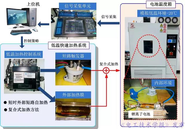 北京理工大學熊瑞：新能源汽車動力電池系統智能管理與優化控制