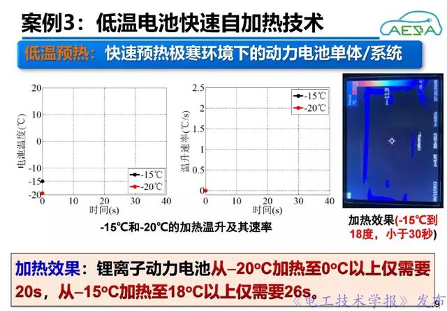 北京理工大學熊瑞：新能源汽車動力電池系統智能管理與優化控制