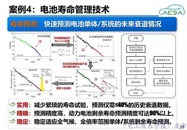 北京理工大學熊瑞：新能源汽車動力電池系統智能管理與優化控制