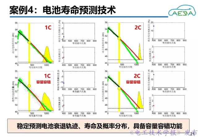 北京理工大學熊瑞：新能源汽車動力電池系統智能管理與優化控制