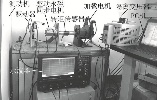 永磁同步電機新型轉子位置估計誤差補償策略