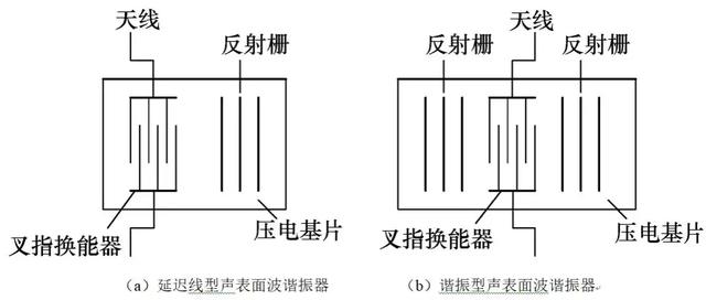 電纜接頭溫度在線監(jiān)測方法研究綜述