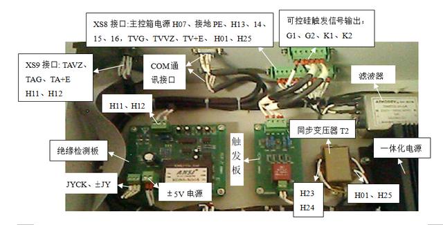 機場助航燈光系統中的恒流調光器故障分析與排除