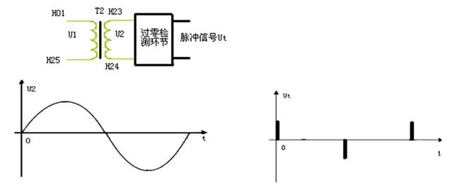 機場助航燈光系統中的恒流調光器故障分析與排除