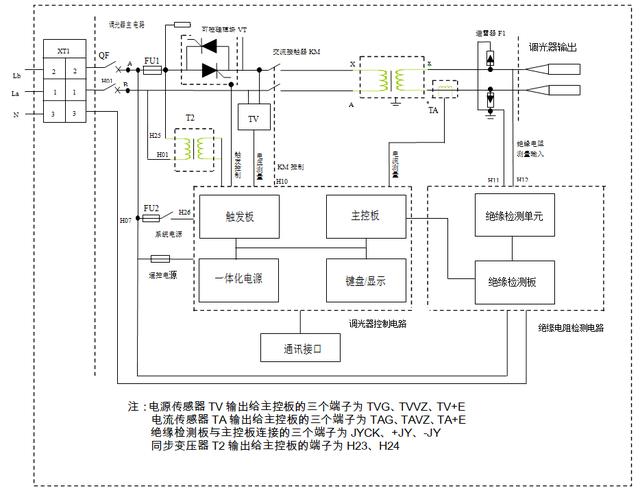 機場助航燈光系統中的恒流調光器故障分析與排除