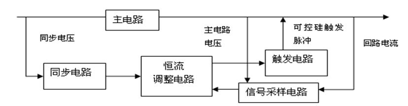 機場助航燈光系統中的恒流調光器故障分析與排除