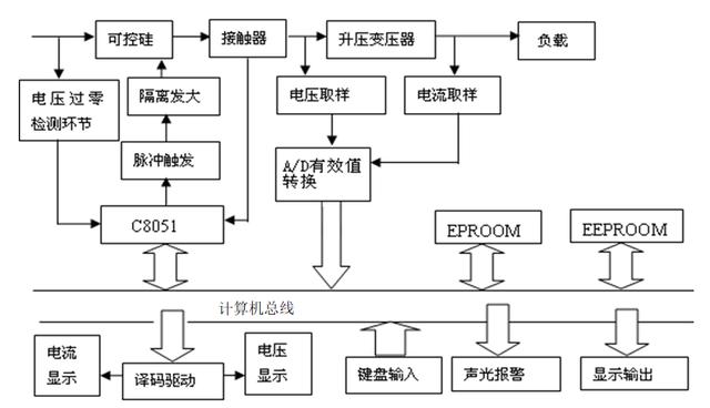 機場助航燈光系統中的恒流調光器故障分析與排除