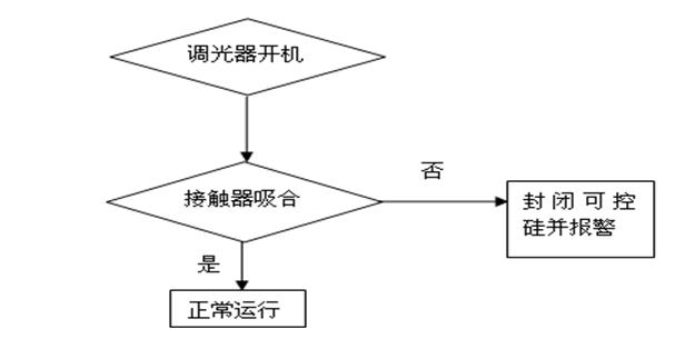 機場助航燈光系統中的恒流調光器故障分析與排除