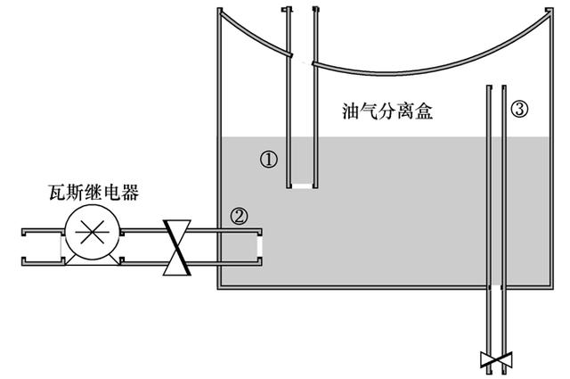 500kV并聯電抗器輕瓦斯動作原因分析及改進措施