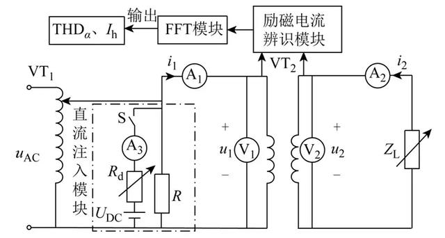 交直流混雜模式下變壓器構(gòu)件損耗計(jì)算的有效方法