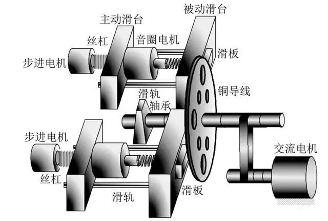 波動載荷下弓網接觸電阻特性及建模研究