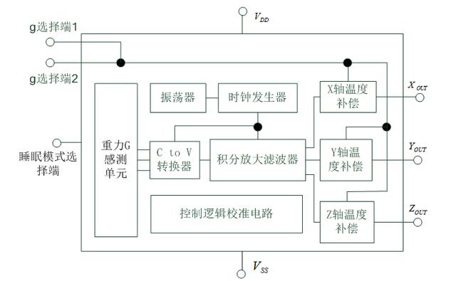 抽油機光桿抖動的檢測方法