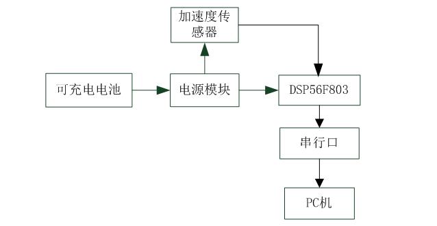 抽油機光桿抖動的檢測方法