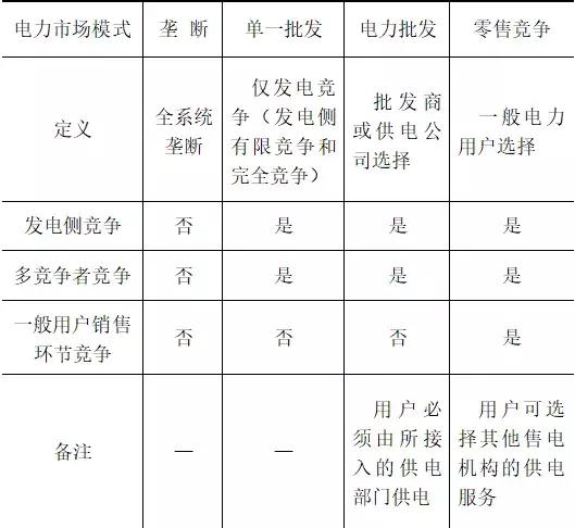 廣東電力供應服務水平提升對策研究