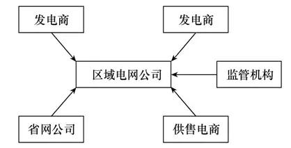 廣東電力供應服務水平提升對策研究