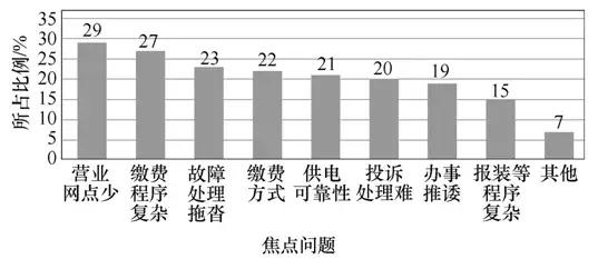 廣東電力供應服務水平提升對策研究