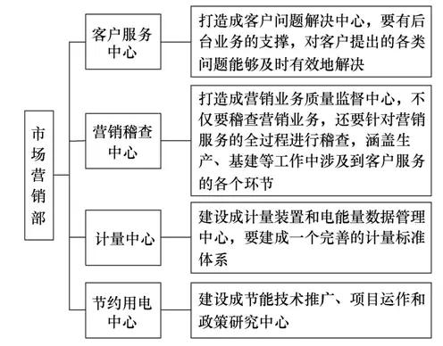 廣東電力供應服務水平提升對策研究