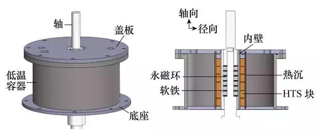 提高超導(dǎo)飛輪儲能系統(tǒng)性能的新方法