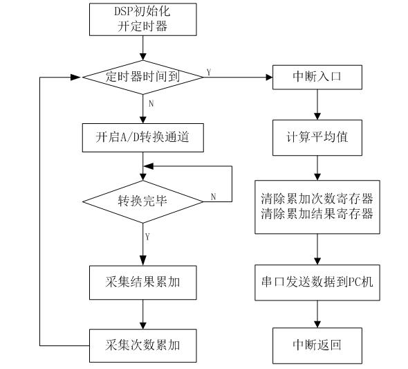 抽油機光桿抖動的檢測方法