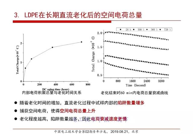 報告｜清華大學張靈：直流電纜絕緣材料電場老化及空間電荷抑制